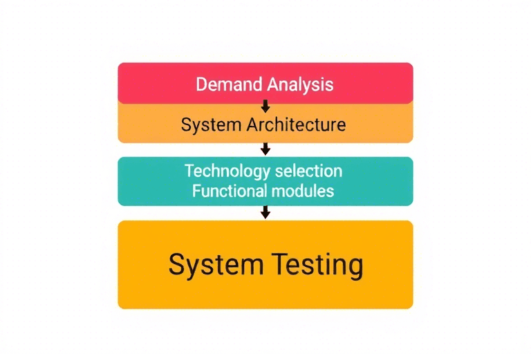 如何设计和实施邛崃现场施工员管理系统？