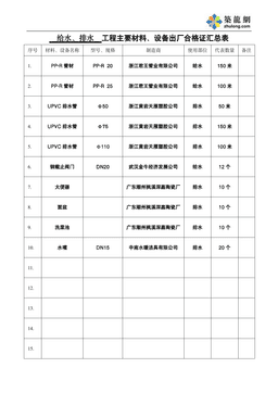 水暖合格证汇总表