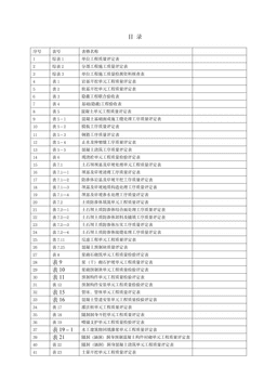 2013新版水利水电工程施工质量评定表