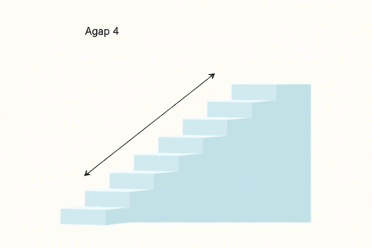 软件阶梯式施工方法：如何分阶段推进复杂项目高效落地