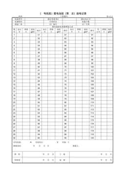 9.7.2(号机组)蓄电池组(第次)放电记录